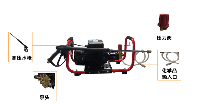 小型高压清洗机,E100高压清洗机(图3)