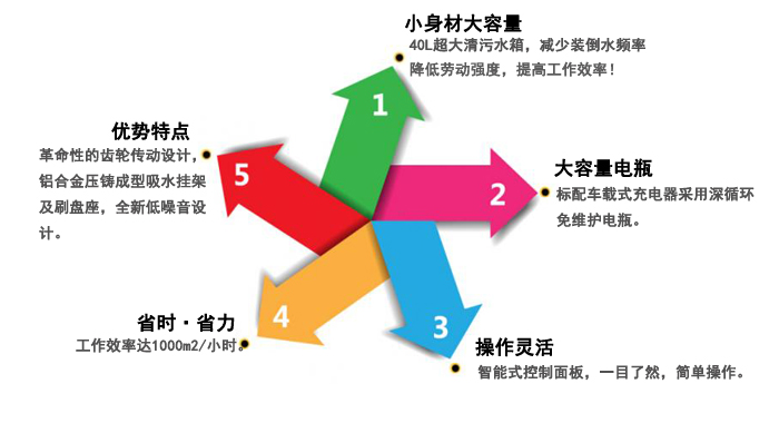 写字楼洗地机销售，小型手推洗地机(图8)