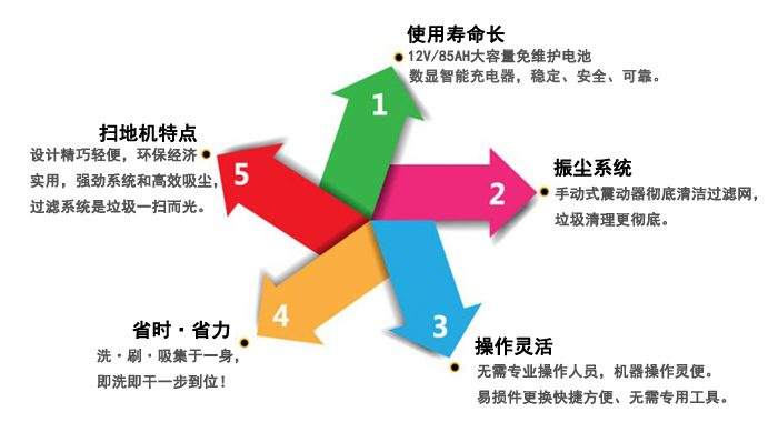 小型手推式扫地机，工厂扫地机(图8)