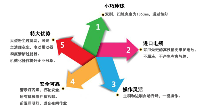 车间驾驶式扫地车,小区用扫地车(图8)