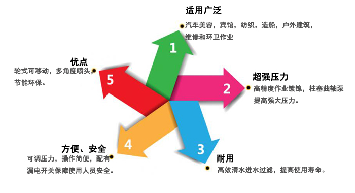 澜洁高压清洗机，景区用高压清洗机(图8)