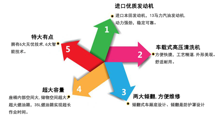 澜洁高压清洗机,道路车载高压清洗机(图3)