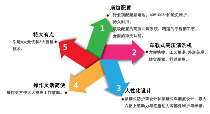 市政道路车载高压清洗机,澜洁高压清洗机(图3)