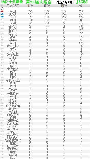 中国女排3-1胜中华台北 挺进大运四强(图1)