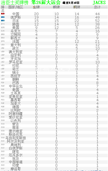 大运羽毛球中国队3-0横扫泰国(图1)