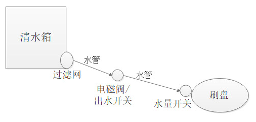 工厂洗地机不出水该如何处理(图1)